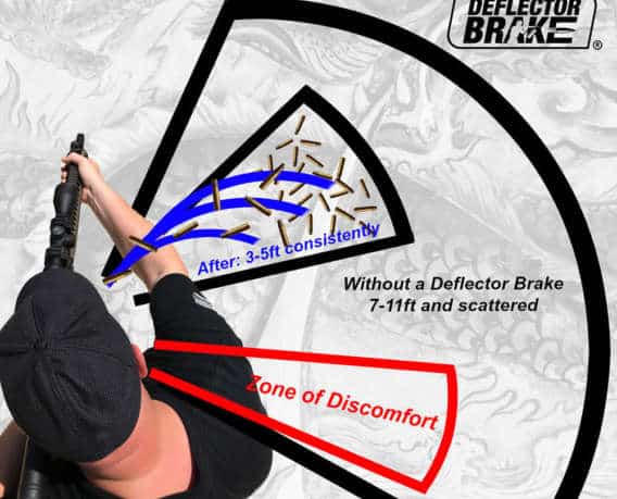 HAVOC brake deflector radius
